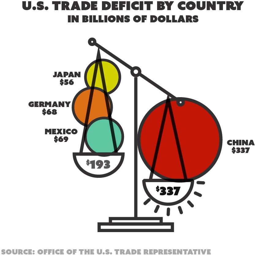 What Is a Trade Deficit?