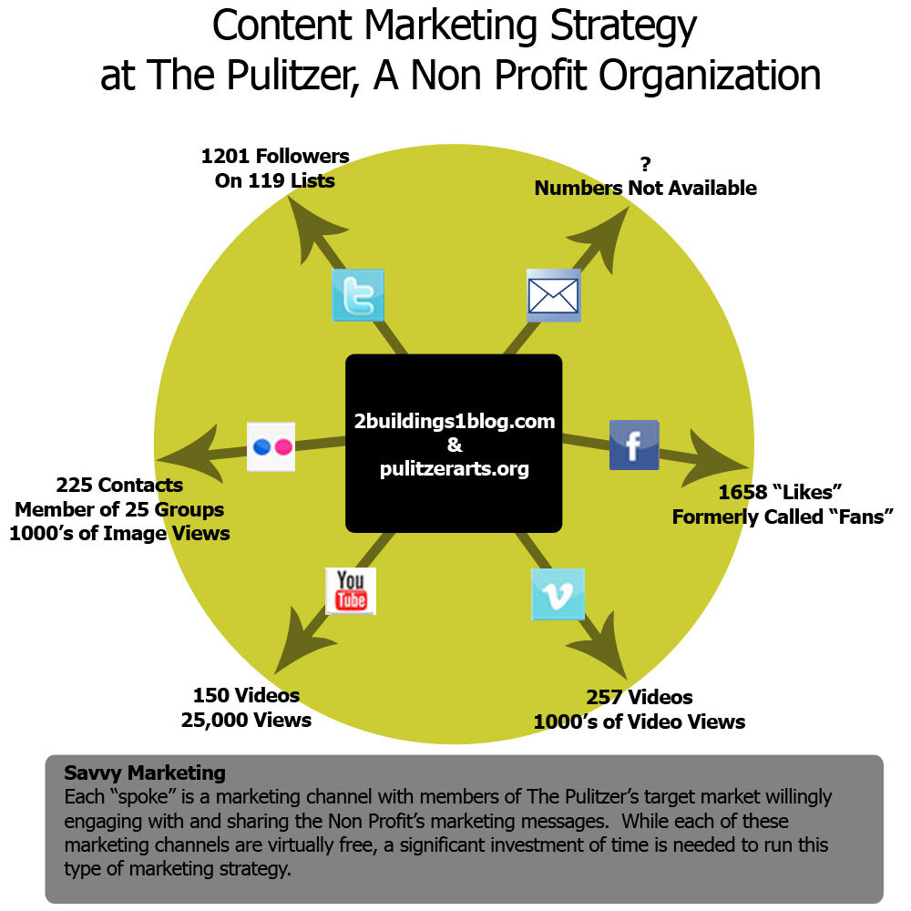 Marketing Attribution: How to Know What's Actually Working