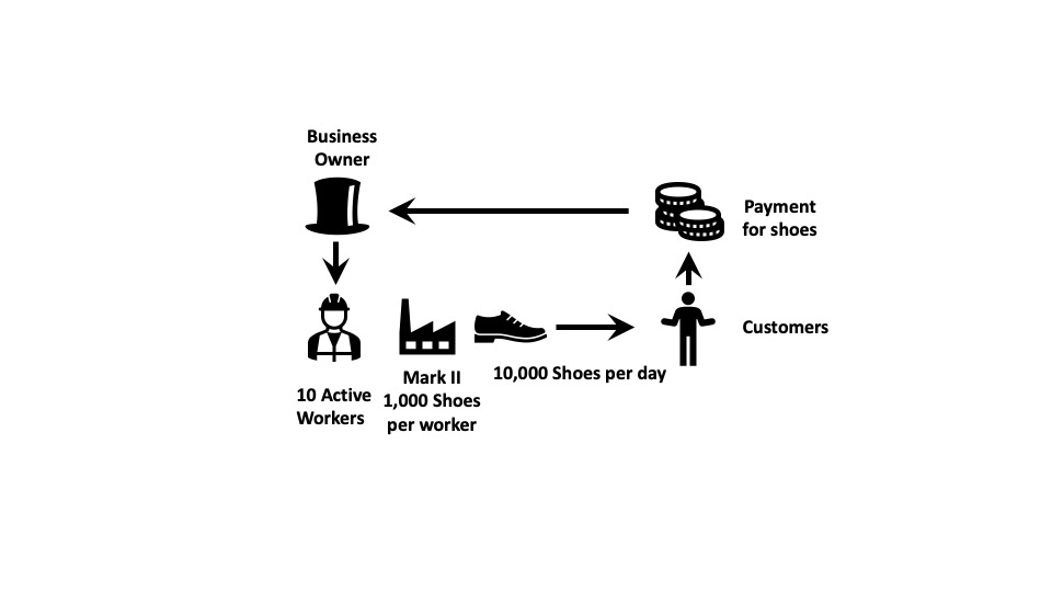 Wage Growth vs Productivity: The UK Business Squeeze in 2026