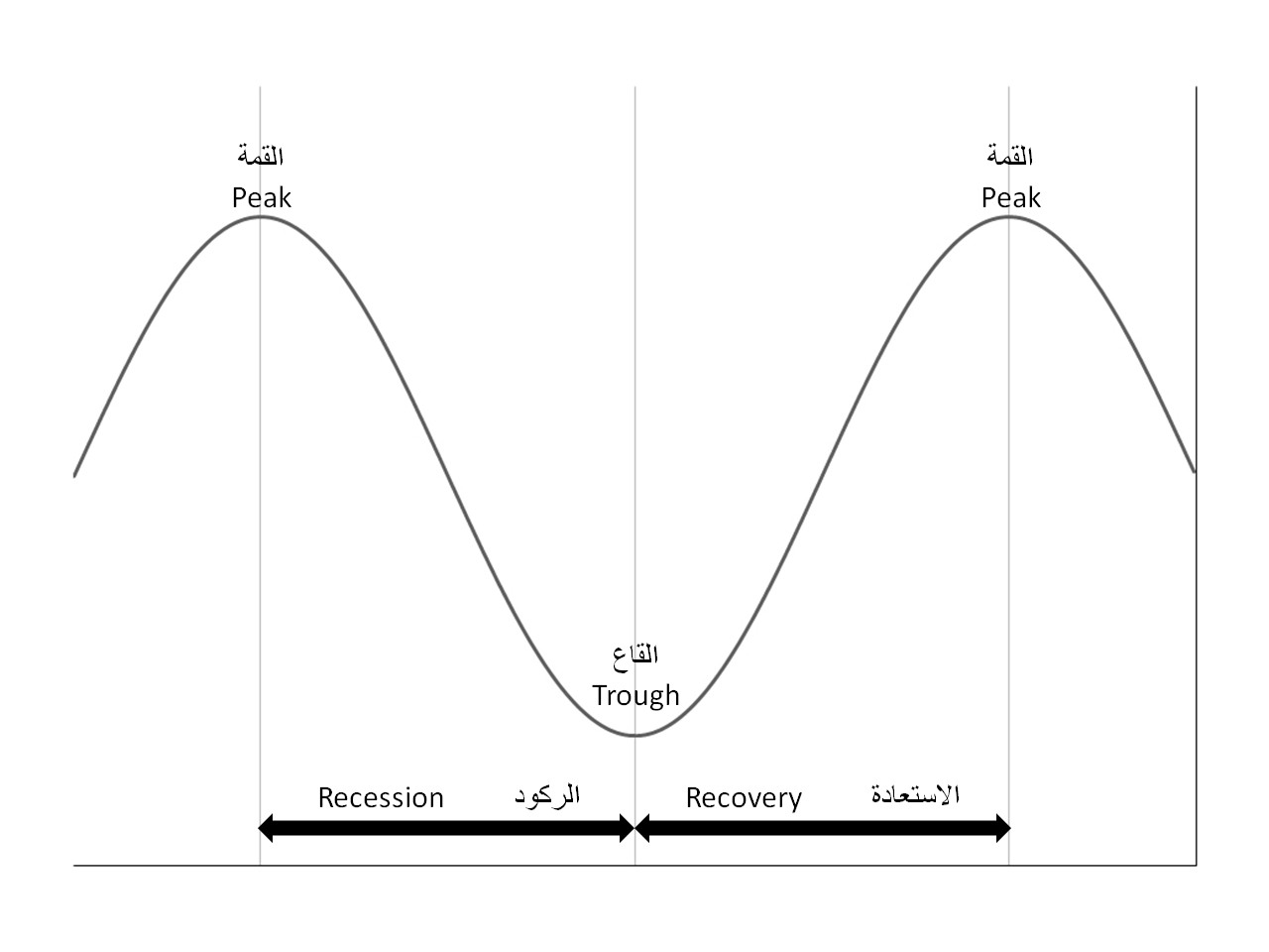 Recession vs Depression: What's the Difference?
