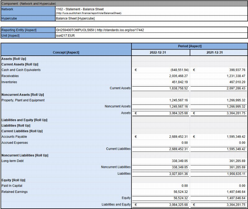 What Is a Balance Sheet? A Plain-English Guide