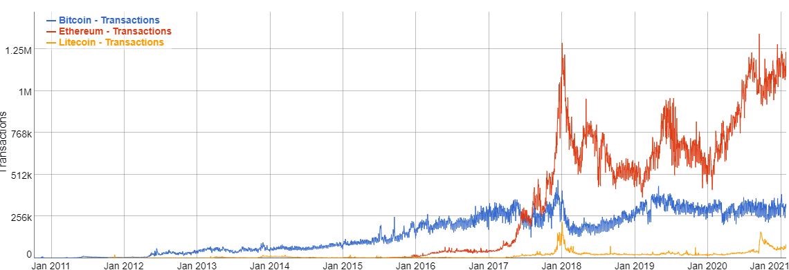What Is Blockchain? A Plain-English Guide