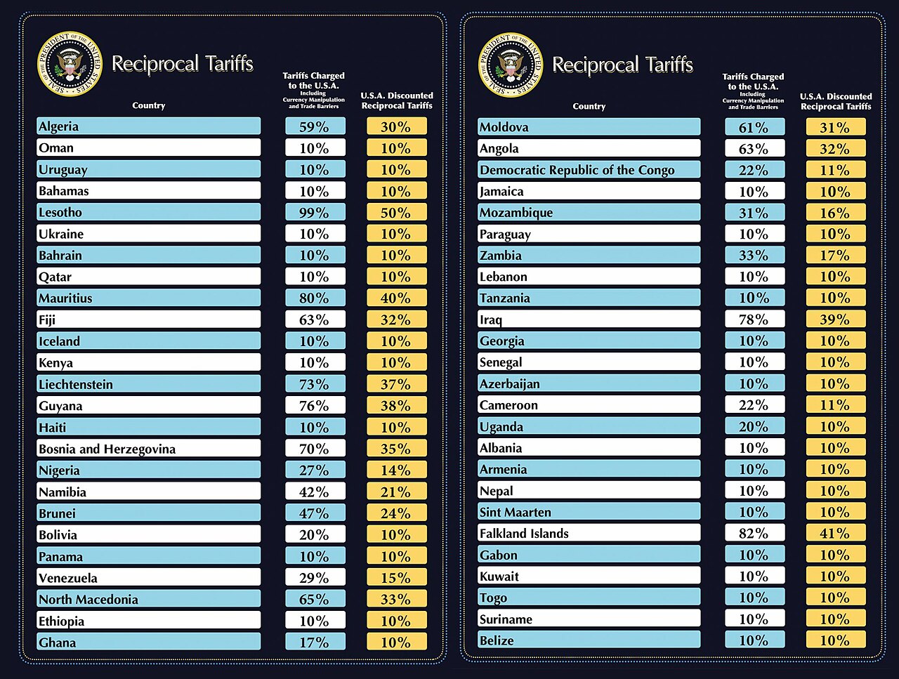 What Are Tariffs? How Import Taxes Work