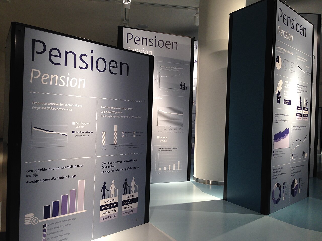UK Pension System Explained: State Pension, Workplace Pensions, and How Much You Need to Retire